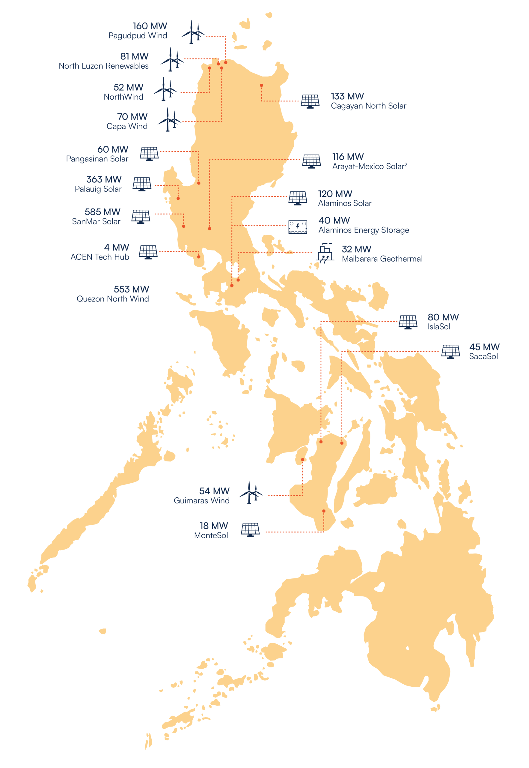 Individual country maps PH rev
