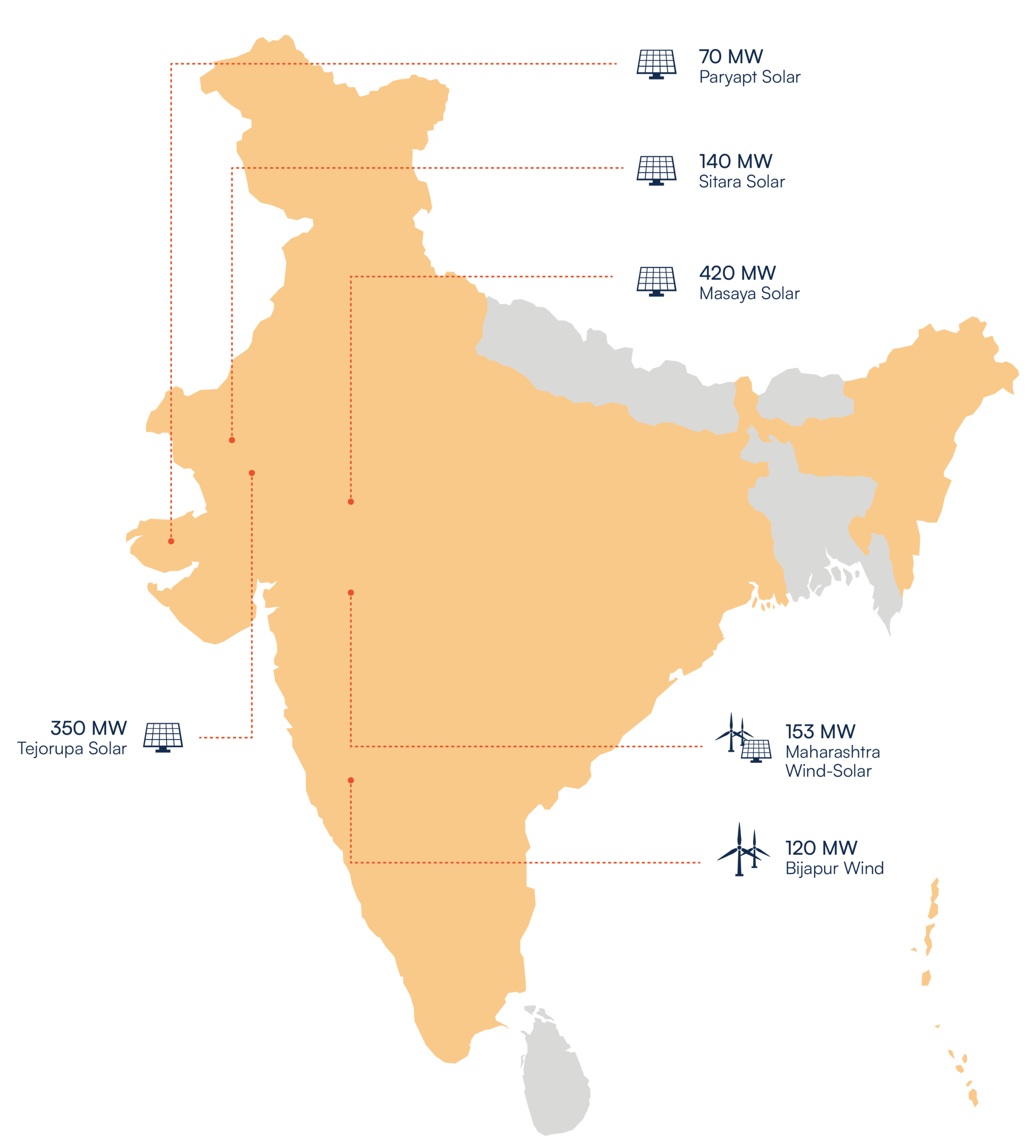 ACEN India Map